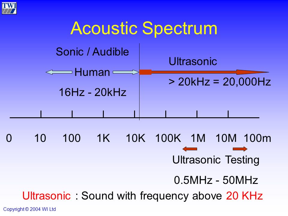 Ultrasonic testing formula